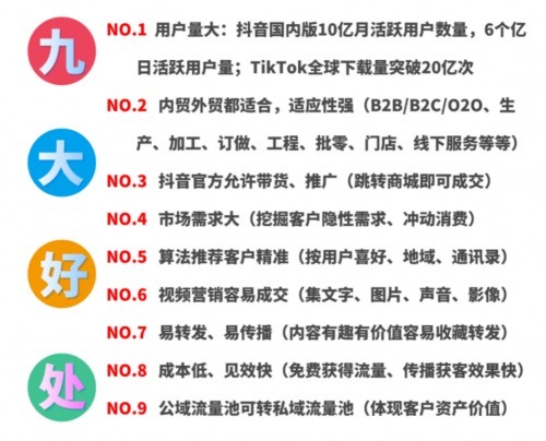 天下以数字化技术打通抖音企业号的SEO
