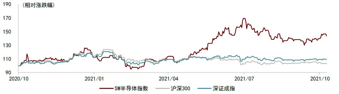 半导体|中金2022年半导体展望：产业新周期 供给新格局