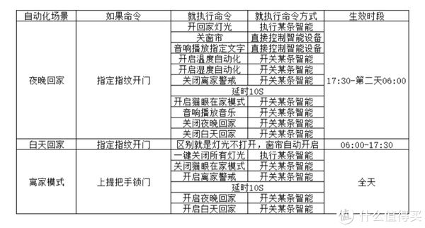 g3|绿米Aqara全屋智能套装的几个小配件能做到智能联动吗？