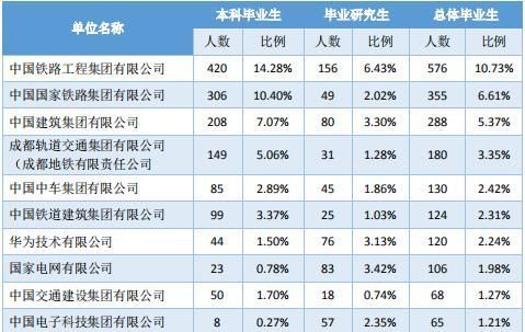 值得寒门学子报考的3所211高校，学科实力强大，考上不愁高薪就业