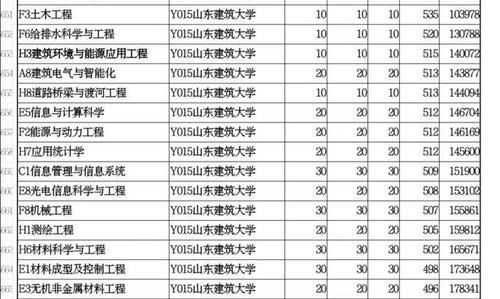 山东建筑大学简介及2020年高考在山东的录取分数