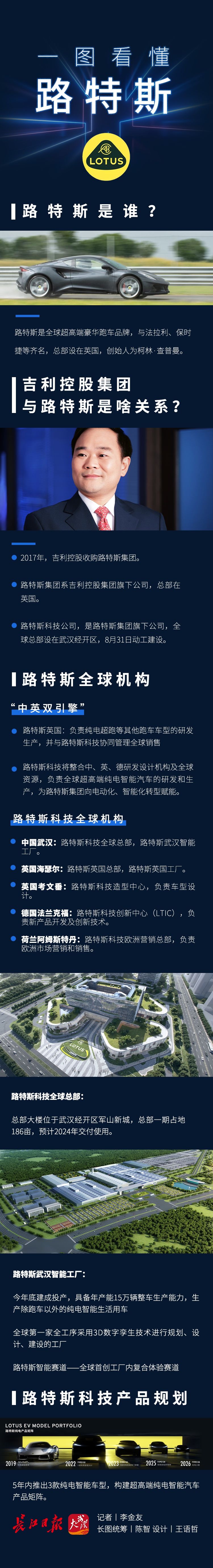 科技公司|路特斯：只来武汉考察一次，就确定建全球总部