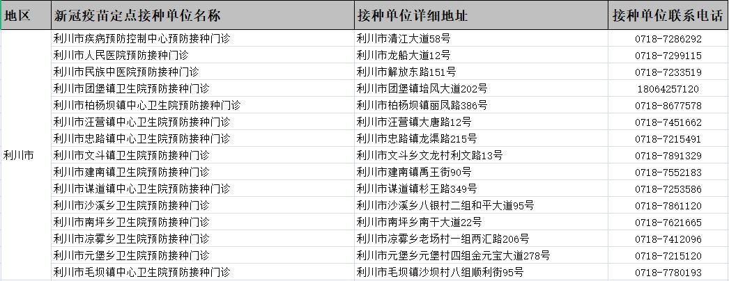 @恩施人，新冠疫苗接种有这些变化，速查！（附恩施州新冠病毒疫苗定点接种单位）