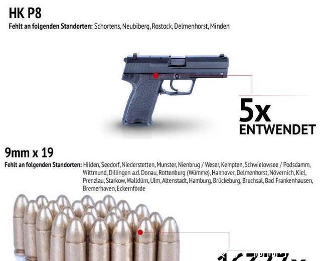 德军方|晚清军队再现德国街头设武器归还箱,竟然有毒刺防空导弹被盗