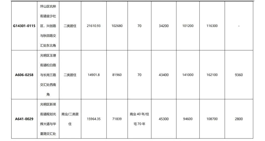 房源|一手住宅成交1078套二手住宅519套,住宅成交稳中有降