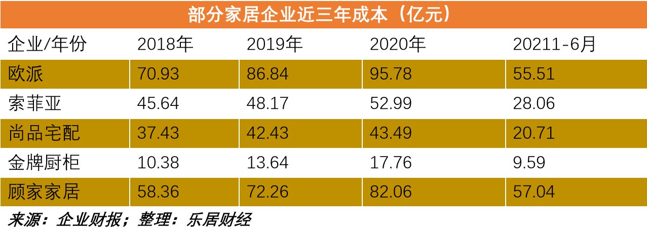 索菲亚|家居“套餐风”再起，定制企业大打价格战