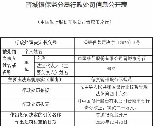 中国银行晋城分行违规遭罚 信贷管理服务