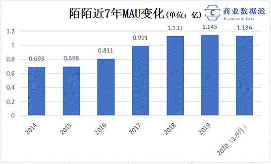 突破口|沉浮的陌陌，第三次突破口在哪里？