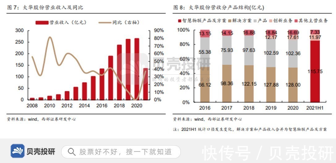 数字化|研发支出超30亿，数字化转型，大华股份业绩有望快速提升！