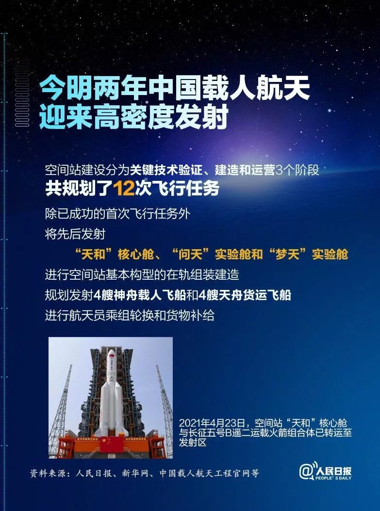 中国空间站天和核心舱，发射成功