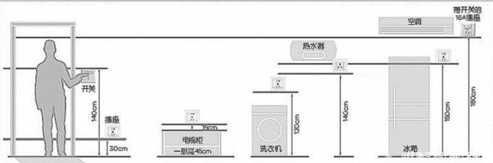 集成吊顶|装修到入住!整整19步流程,1步都不可少!当心少做了还白白给钱