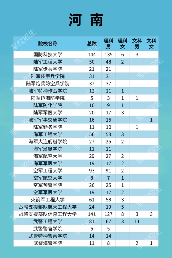 毕业生|周知！2021年军队招收普通高中毕业生计划来了！