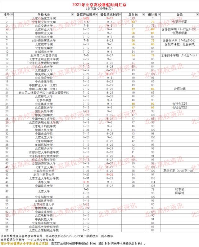 暑假|放假通知来了！最长79天