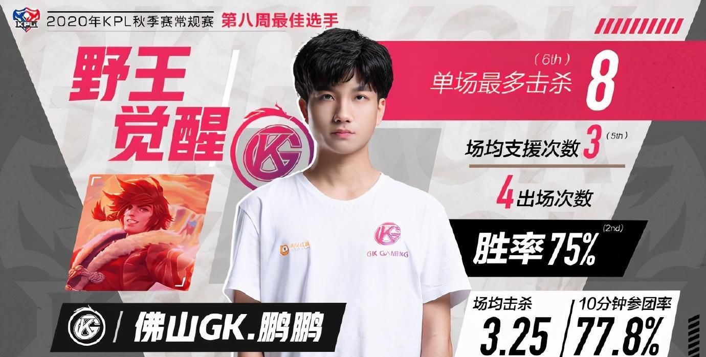 觉醒|路西法时隔726天再次首发，觉醒后的GK能否战胜estar？