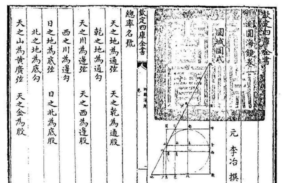  西方数学|中国古代数学家和他们的学问