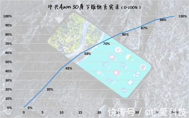 摄像头|只要2198！中兴Axon 30屏下、870，太香了吧？