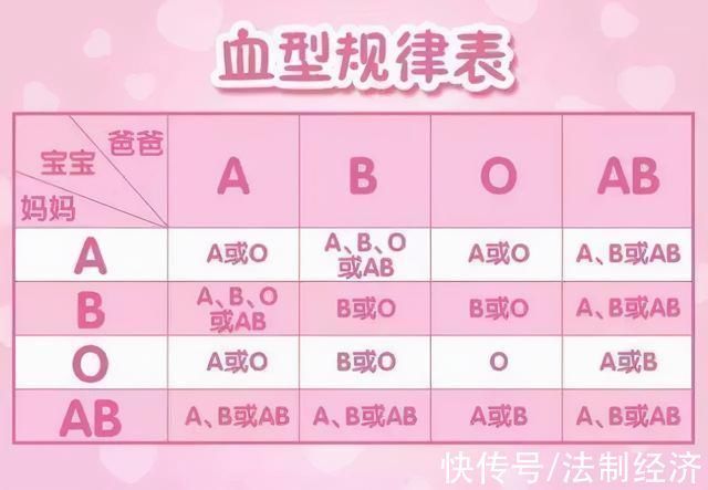 O型血|夫妻中有一人是O型血,另一方若是这几种“血型”,宝宝或很幸运