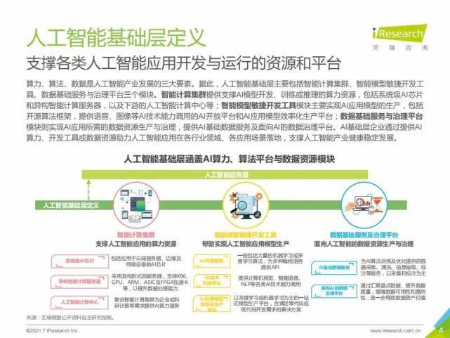 艾瑞咨询集团|艾瑞咨询:2021年中国人工智能基础层行业发展研究报告