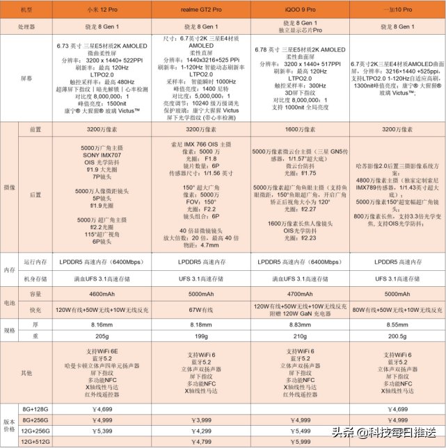 拼多多|几款骁龙8新旗舰，性价比最高的竟是它