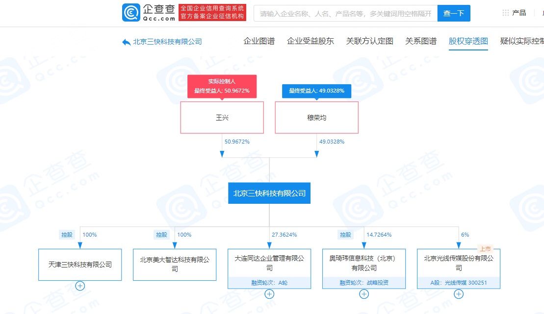 工商|美团关联公司发生工商变更，王兴股权下降至50.97%