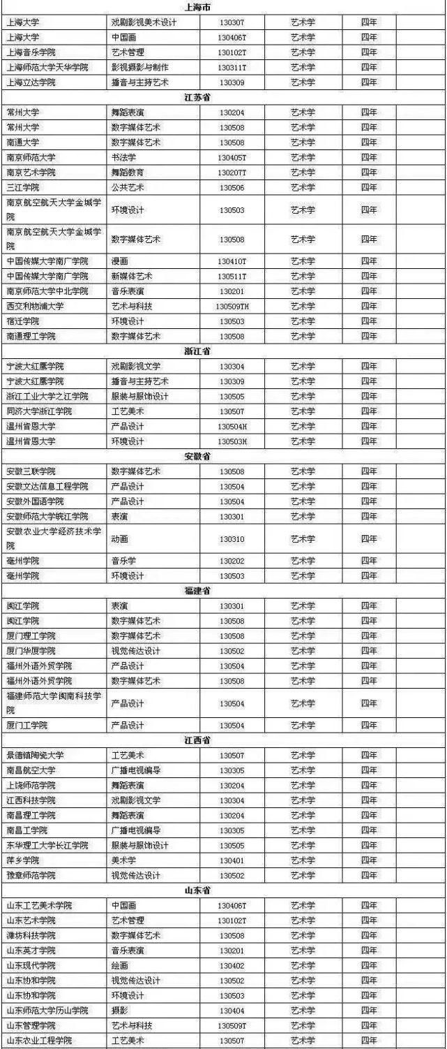 原定校考时|2021年艺术类院校各专业校考时间表(播优姚老师更新)