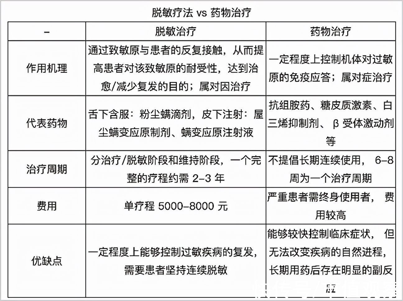 患者|2.4亿鼻炎患者，撑起这家隐形冠军