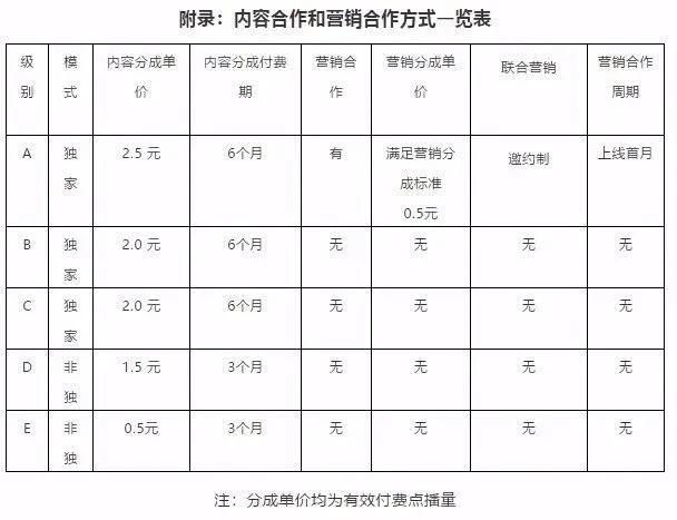 腾讯视频|网络电影的平台暗战