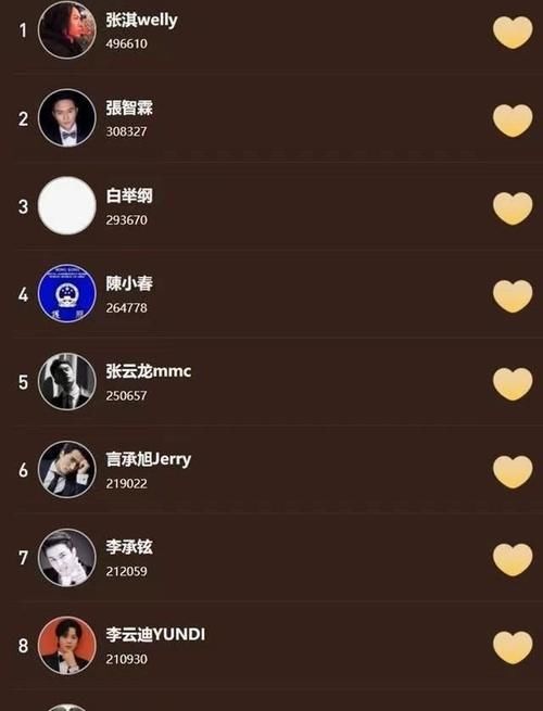 林志炫|《哥哥》二公，林志炫不小心“摔”进前4，他却拿到了“烦人卡”