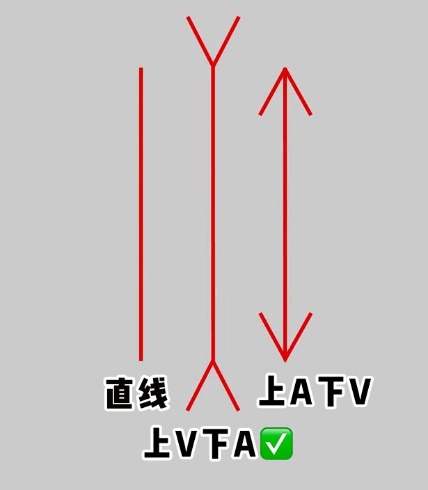 穿衣|你不知道的几种视错觉穿衣技巧！特显瘦显高