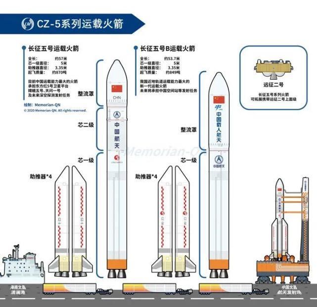 长征五B火箭又要出山了！