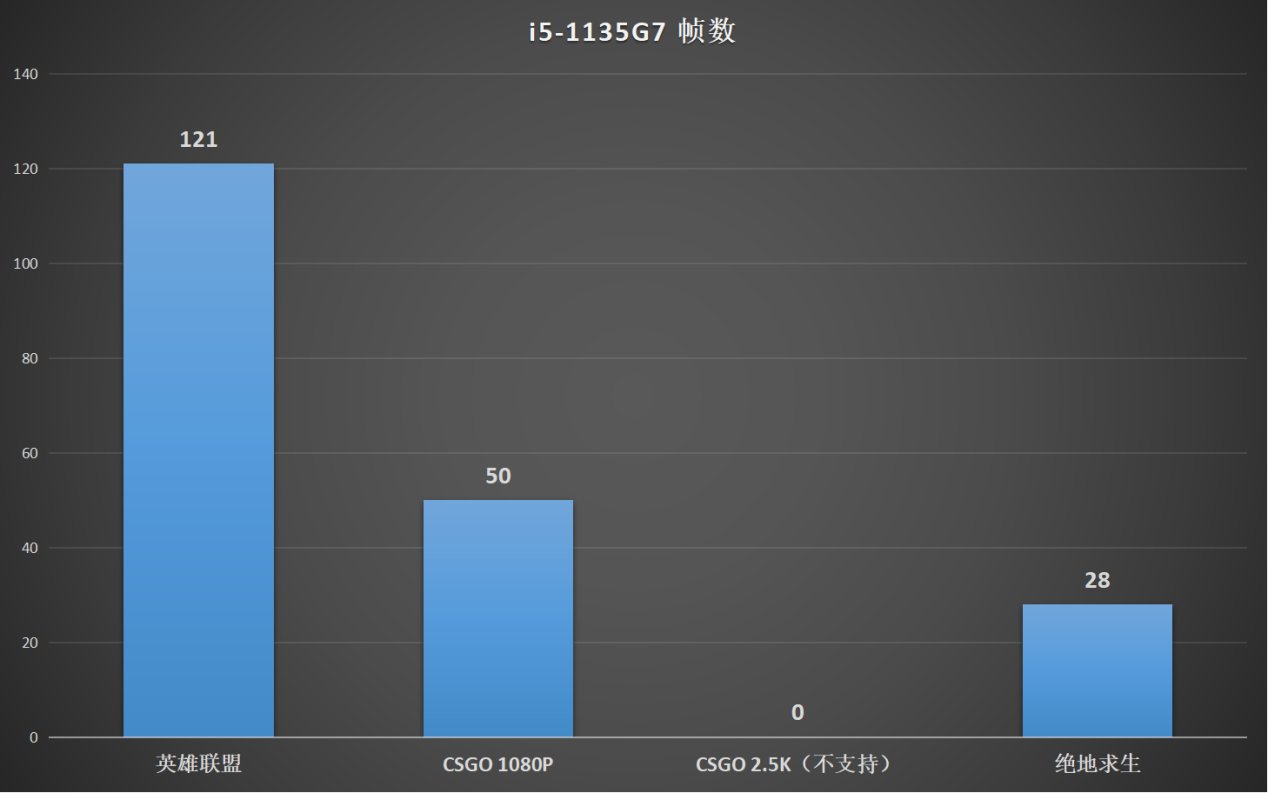 轻薄本|荣耀MagicBook V 14 对比ThinkPad X1 Carbon ：性能与质感的较量