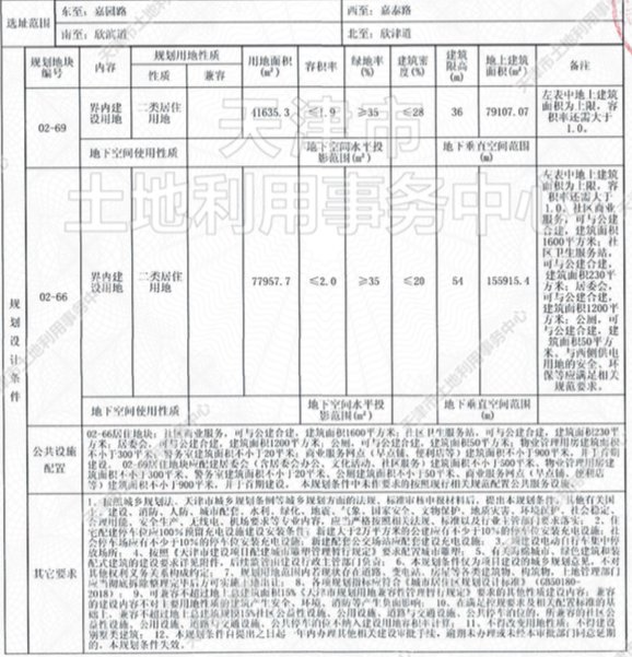 津滨塘|重磅!天津第二轮集中供地 滨海14宗招商地块信息曝光!