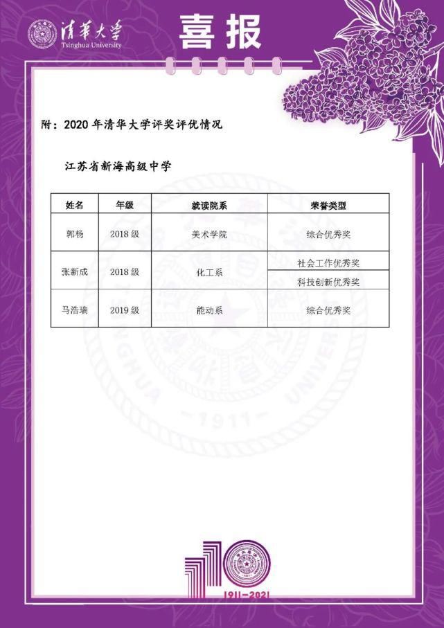 喜报|清华大学发来喜报！ 赣榆这所学校，牛！