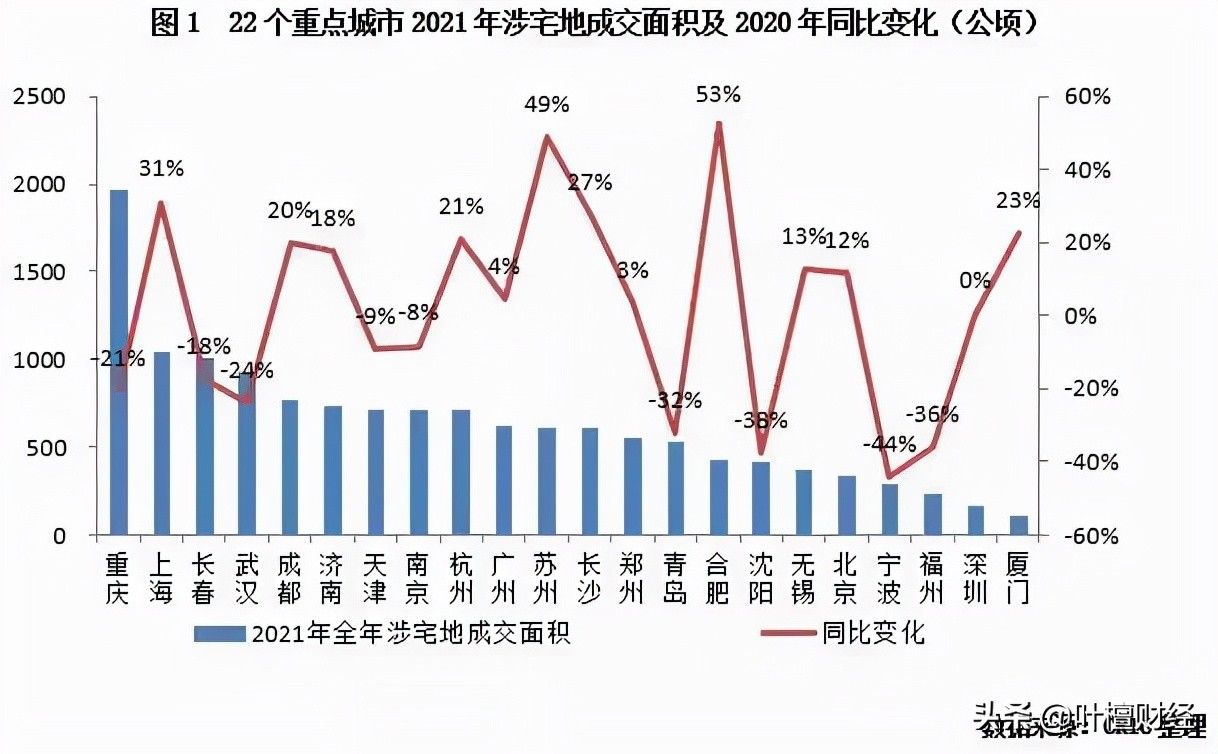 现房|480亿！北京打响第一枪 楼市迎来三大变化