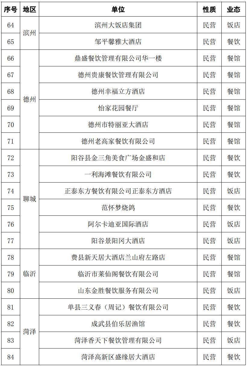 齐鲁|山东发布“齐鲁名菜”“齐鲁名吃”名单