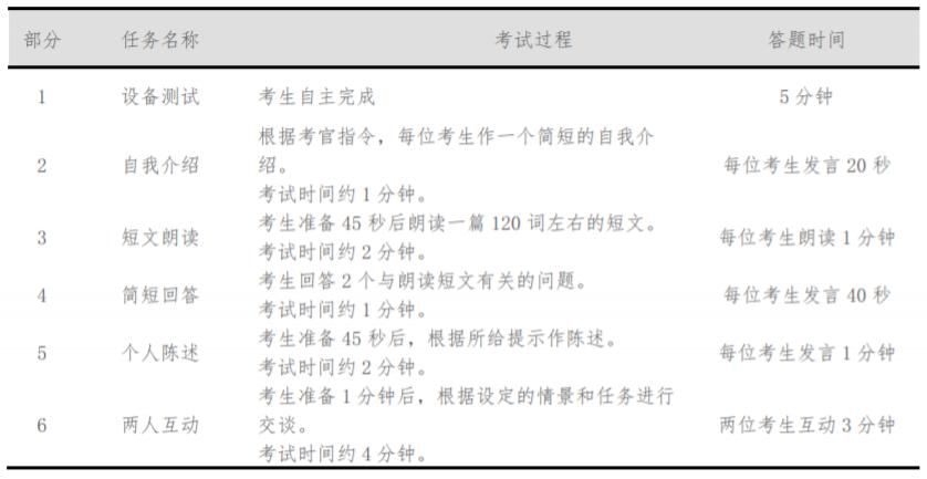 口语|速看！本次四六级口语考试一次通关的秘籍！就在这里！