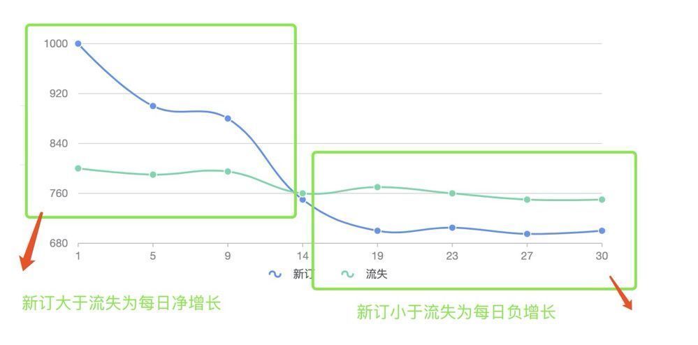 数据|需求调研阶段中数据分析的意义