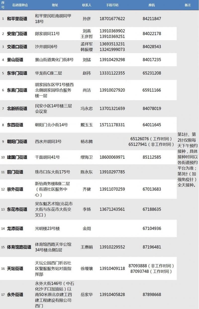 东城区发布17个街道新冠病毒疫苗加强免疫接种点名单