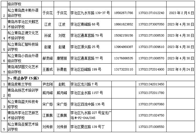 民办学校|7所不合格，5所终止办学！有你家娃上的学校么？