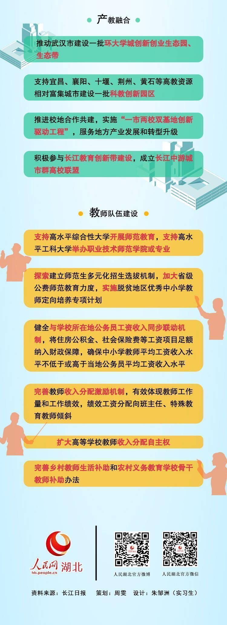 湖北省|一图读懂湖北教育“十四五”规划 将在武汉长江新区建大学城