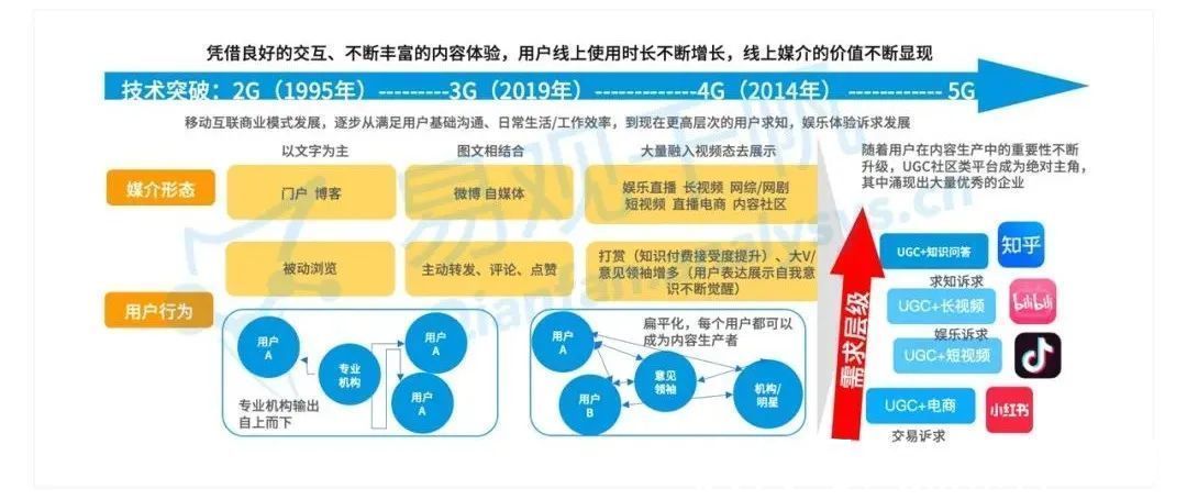 白皮书|《中国数字经济全景白皮书》新营销篇：数字营销的“法宝”是什么？