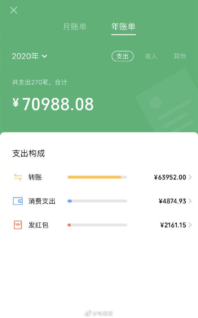账单|微信年度账单来了