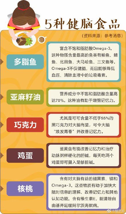 焕发|让大脑焕发青春的食品