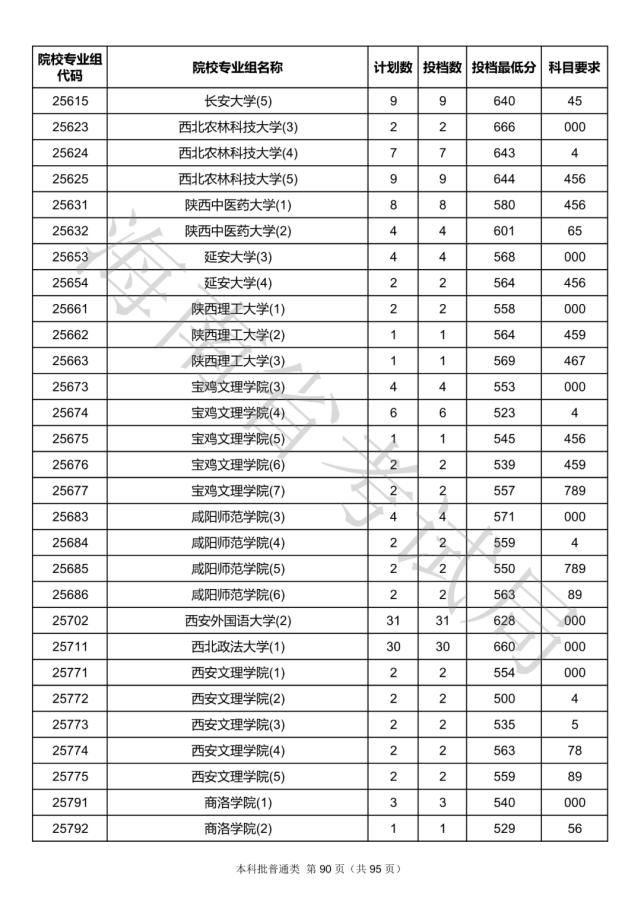 2020海南本科批院校录取投档线汇总！2021高考志愿填报参考