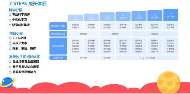 掌门少儿精研教学内功，高品质在线课堂护航孩子茁壮成长