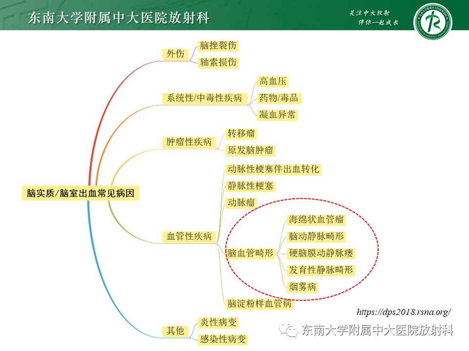 影像学|脑动静脉畸形影像学特征