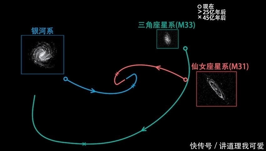 恒星 仙女座星系会在什么时候与银河系碰撞？