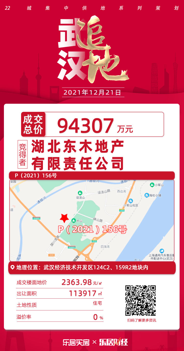 底价|湖北东木地产底价9.4亿元竞得武汉经开18.49万平商住地