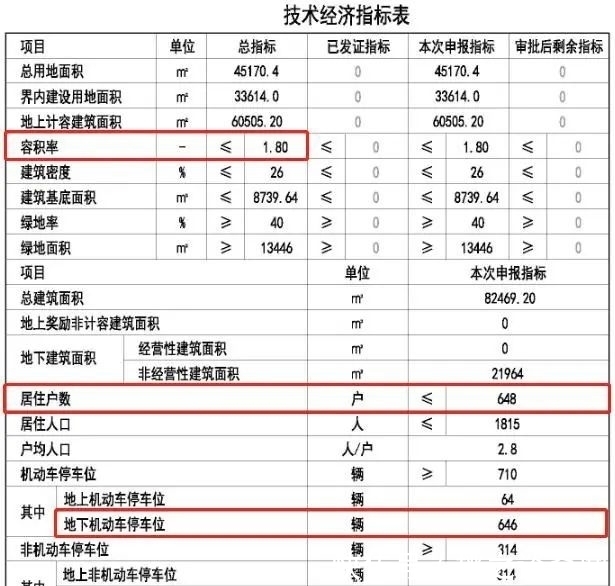出入口|双地铁、大型商业……津滨大道新盘补仓,648套房源在路上!