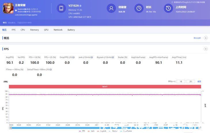 s12|获得KPL官方认证的轻薄影像旗舰？vivo这一步跨得有点大